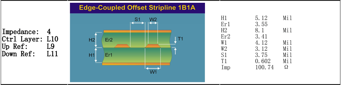STACK UP 14-Layer M6 PCB